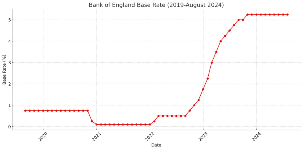 Bankofengland